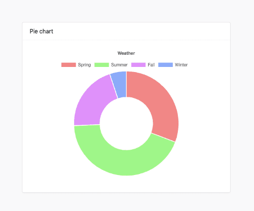 Chartjs Doughnut chart