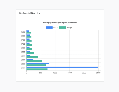 Chartjs Horizontal Bar Chart