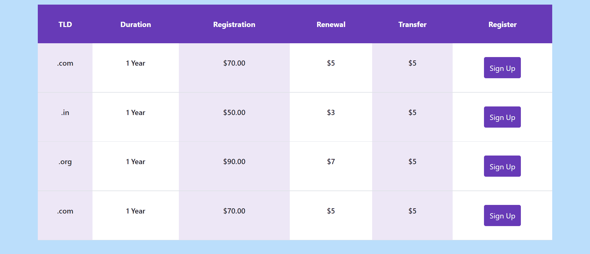 Responsive domain pricings table