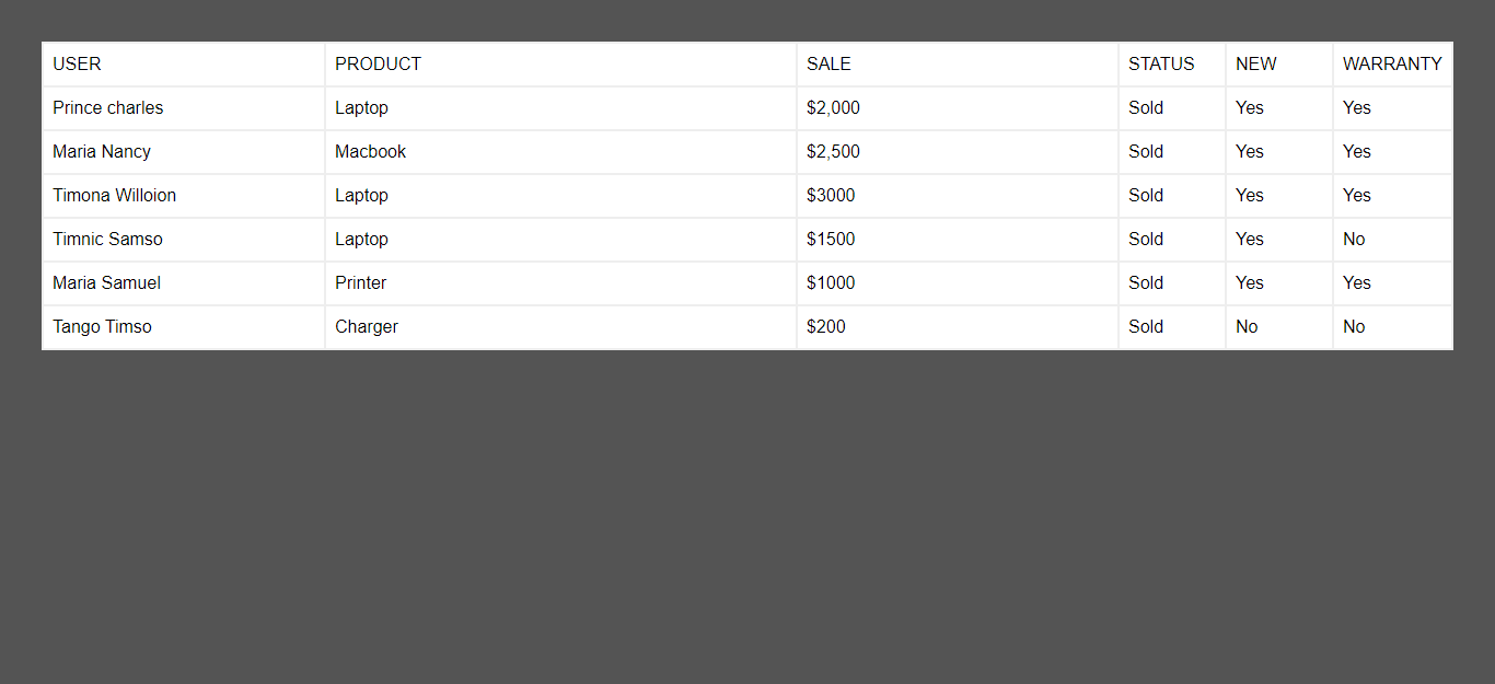 responsive table using div tag only