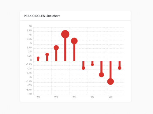 Chartist Peak circle line chart