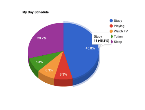 Google 3D Pie Chart