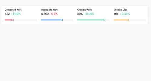 Progress Bar with card container