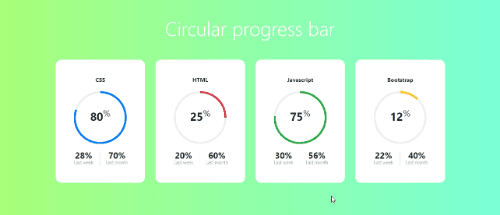 Circular Progress Bar