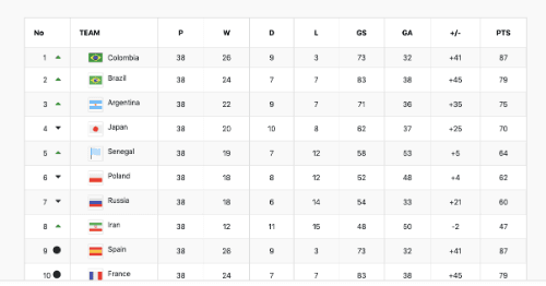 Team Points table