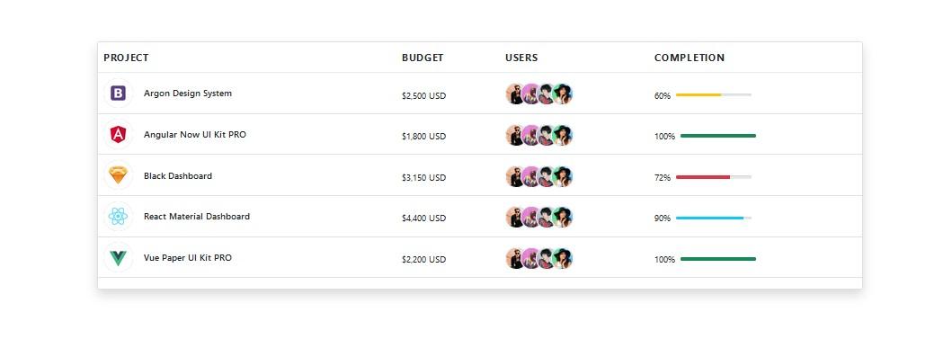 Responsive table with user icons and progress bar with percentage value